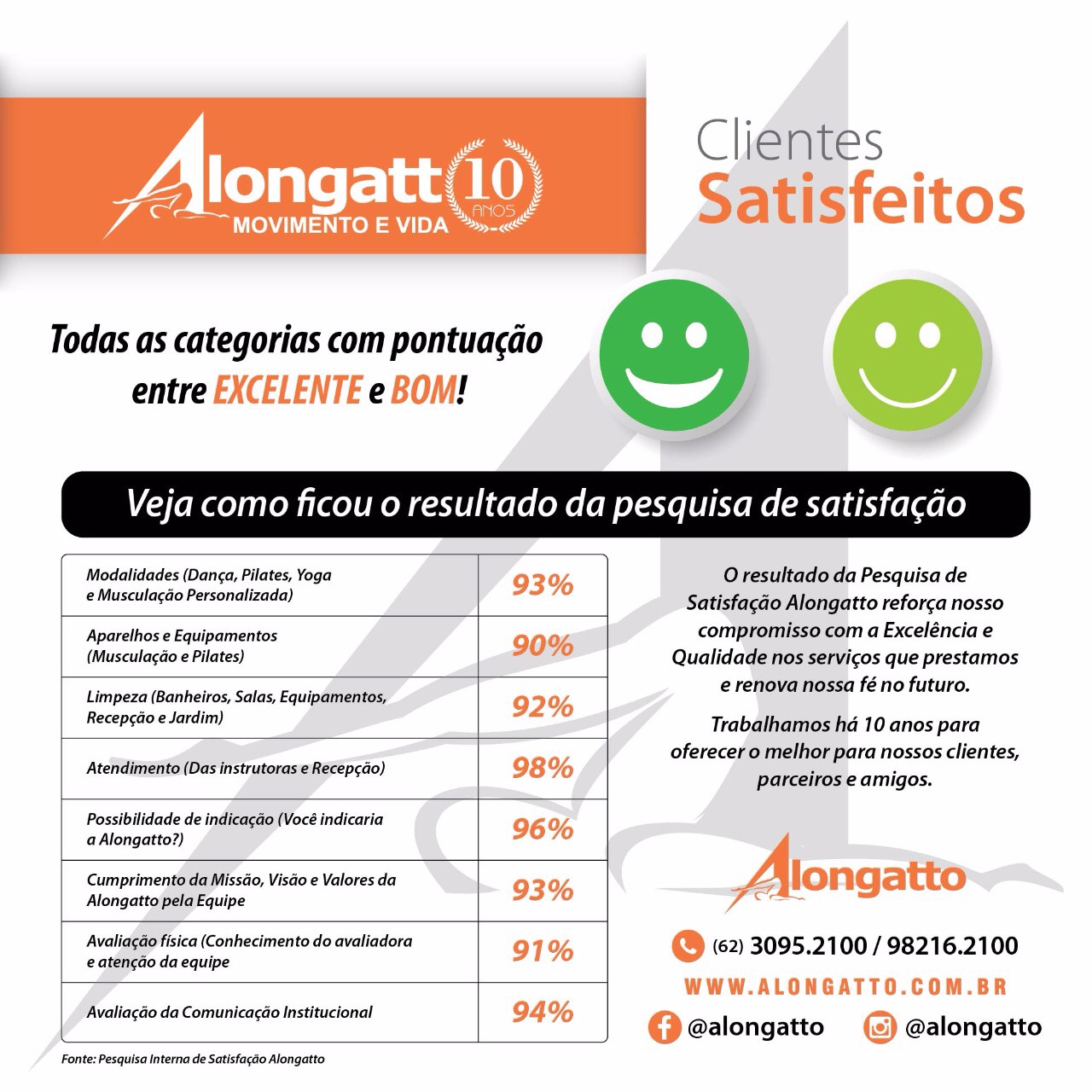 Clientes Satisfeitos!!!